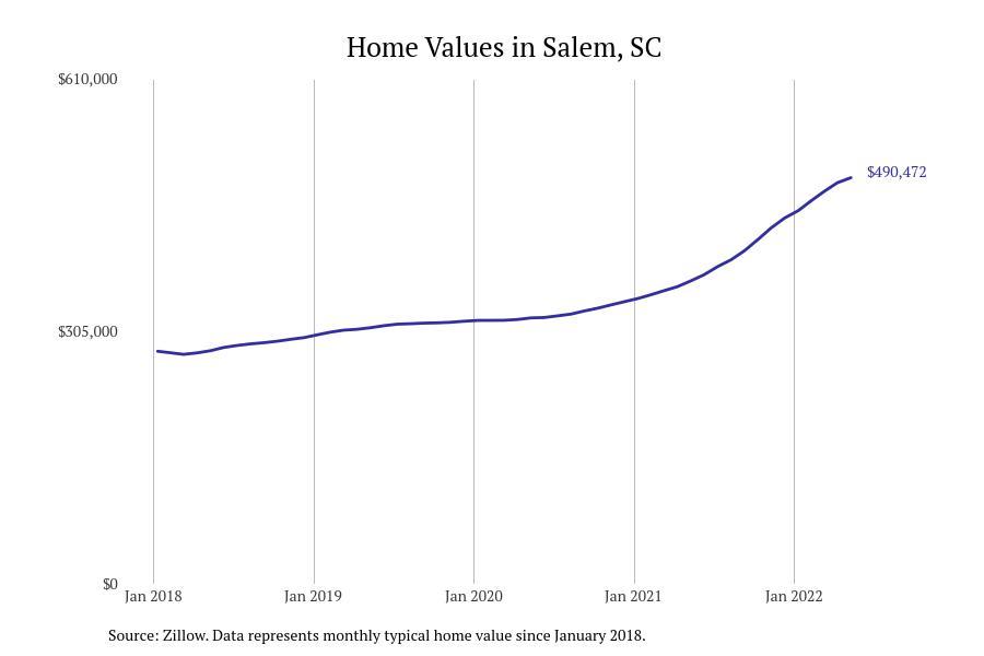 #22. Salem