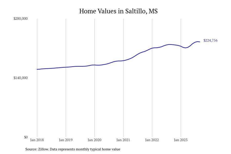 #21. Saltillo