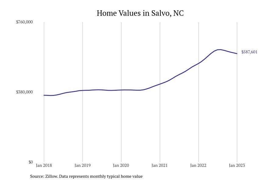 LIST: Cities With the Most Expensive Homes in North Carolina