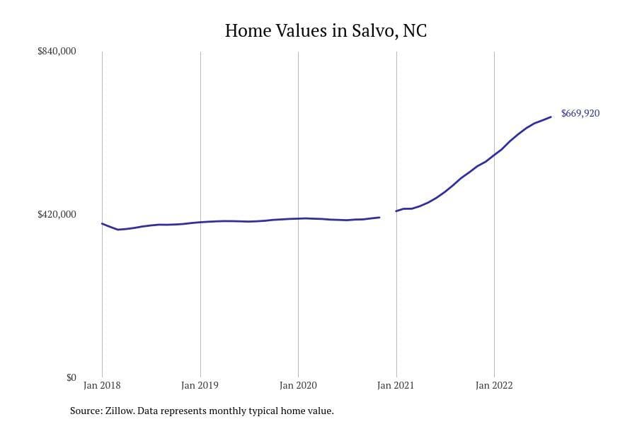 These Cities Have the Most Expensive Homes in North Carolina