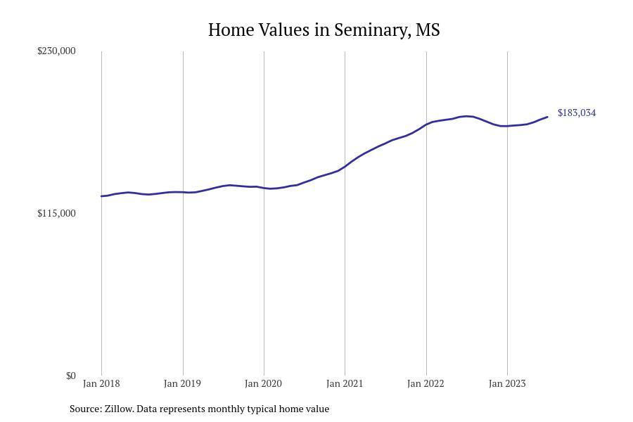 #5. Seminary, MS