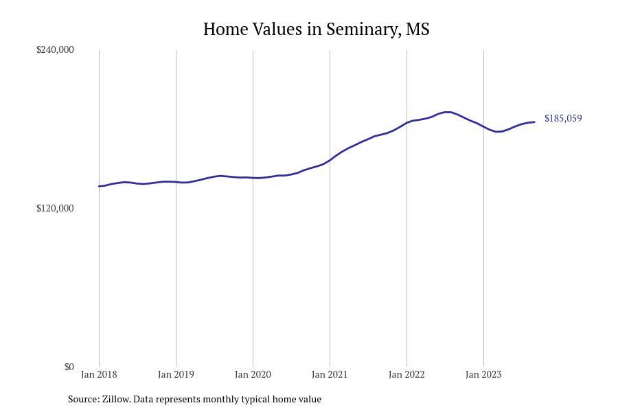 #8. Seminary, MS