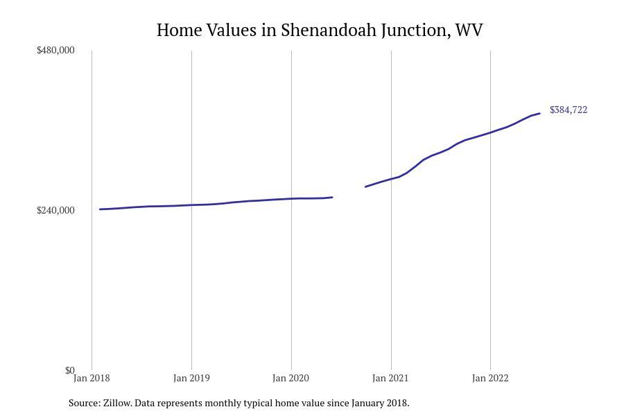 #3. Shenandoah Junction