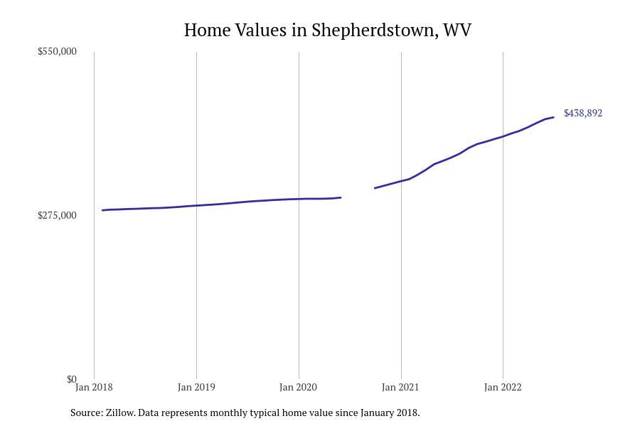 #1. Shepherdstown