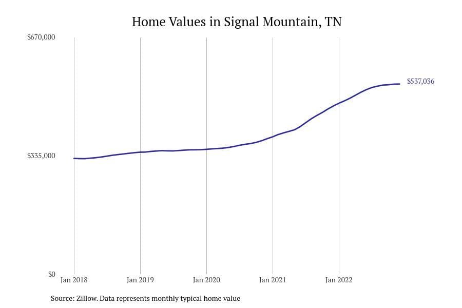 #16. Signal Mountain