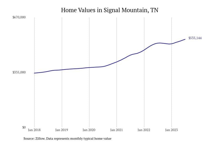 #43. Signal Mountain