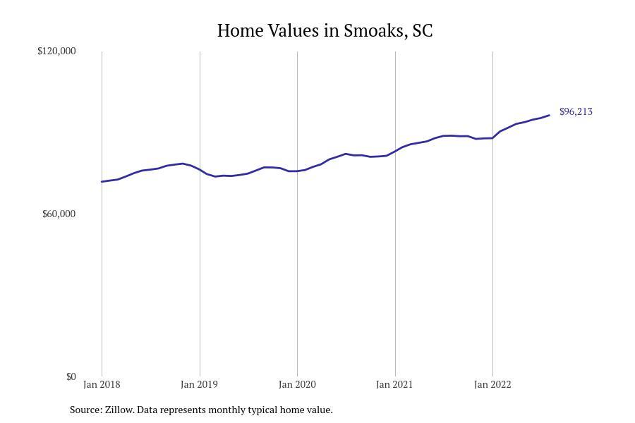 #43. Smoaks