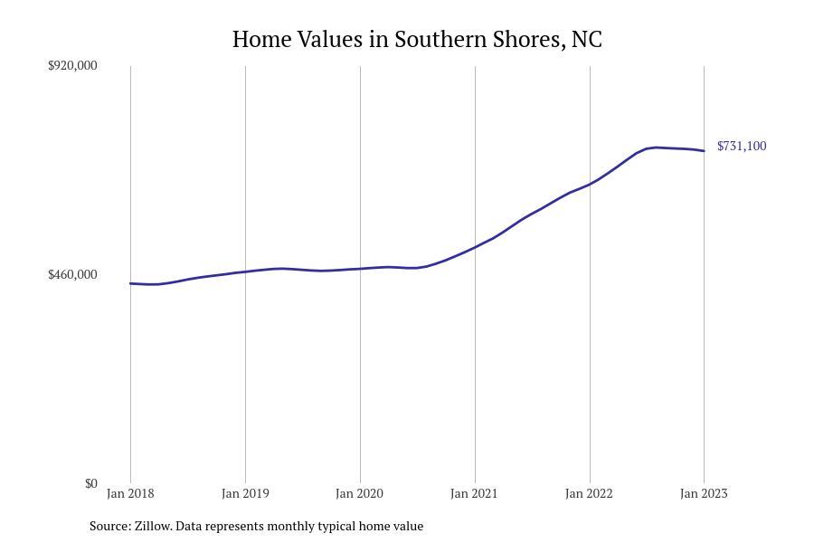 LIST: Cities With the Most Expensive Homes in North Carolina