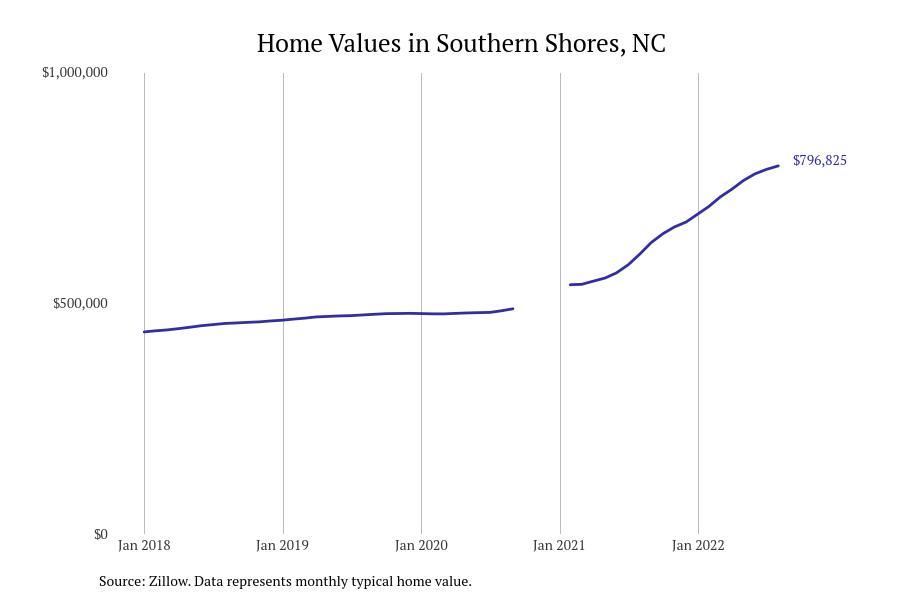 These Cities Have the Most Expensive Homes in North Carolina