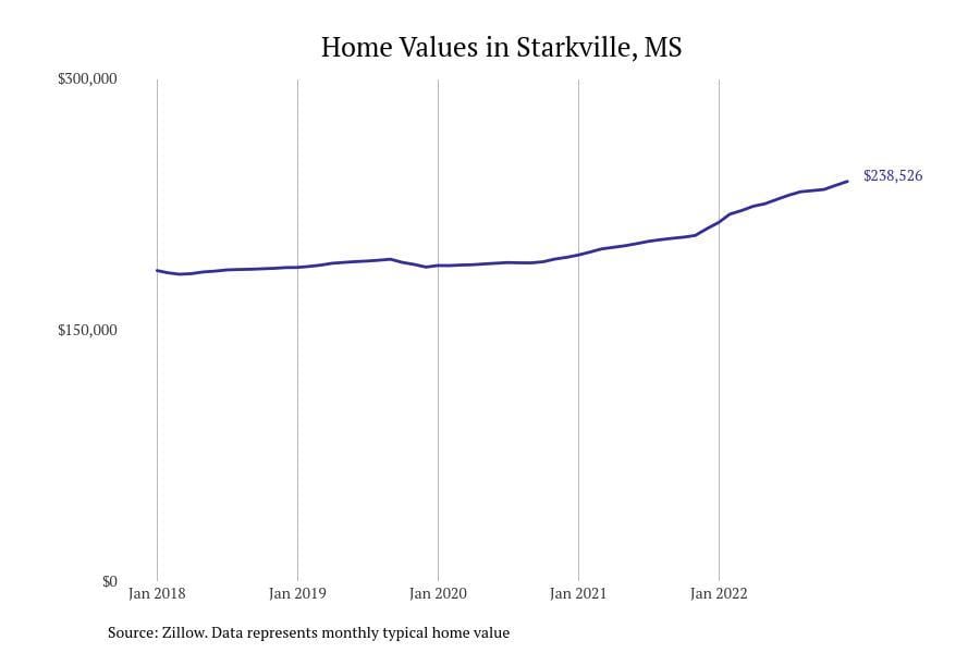 #15. Starkville