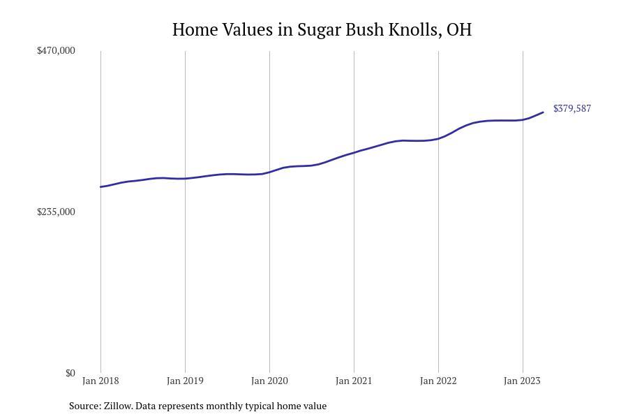#36. Sugar Bush Knolls