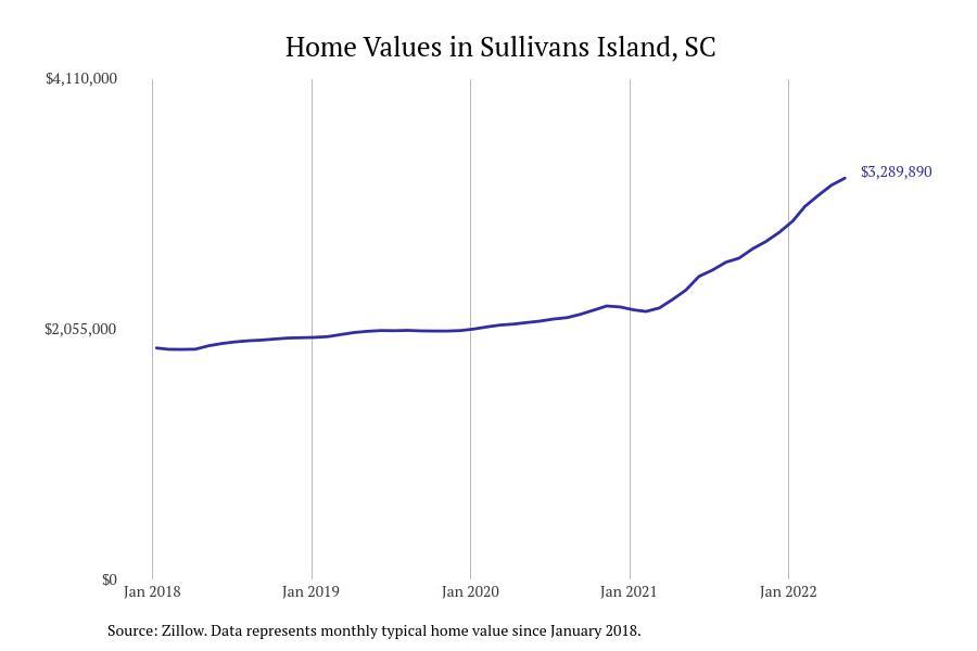 #1. Sullivans Island