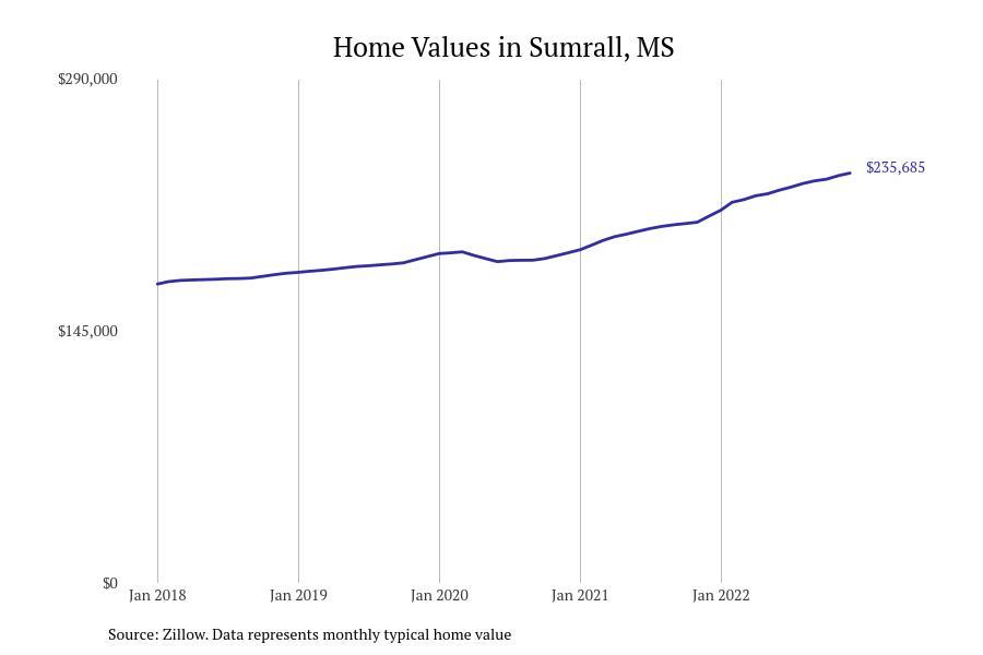 #16. Sumrall