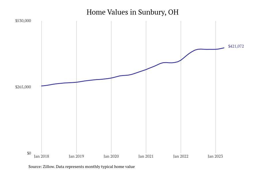 #43. Sunbury