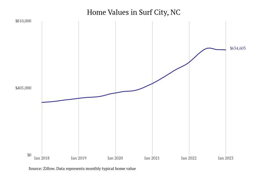 LIST: Cities With the Most Expensive Homes in North Carolina