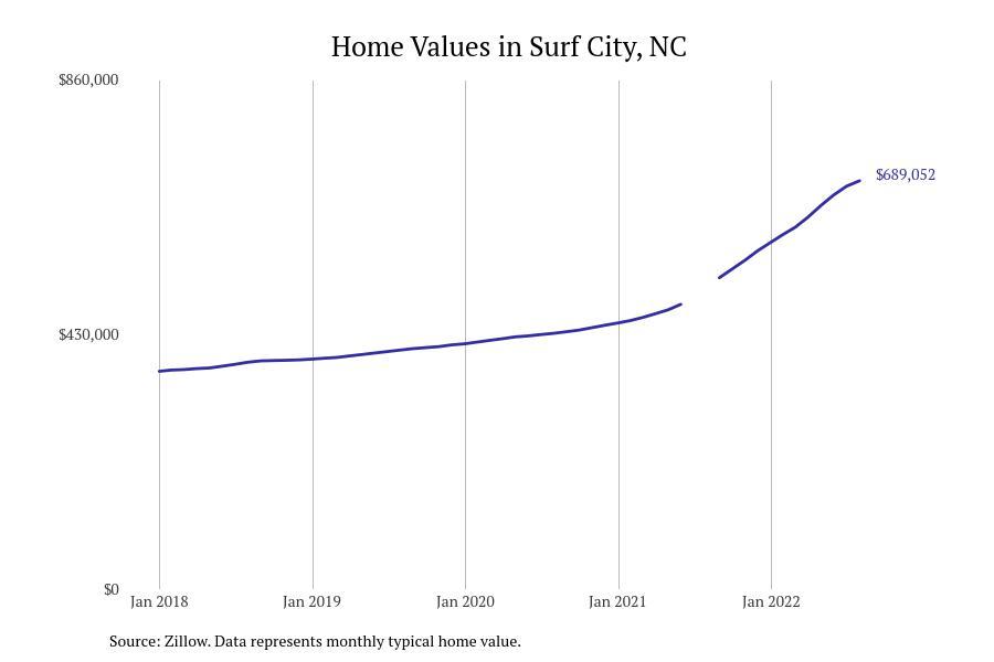 These Cities Have the Most Expensive Homes in North Carolina