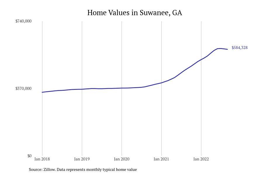 Stacker compiled a list of cities with the most expensive homes in Georgia using data from Zillow.