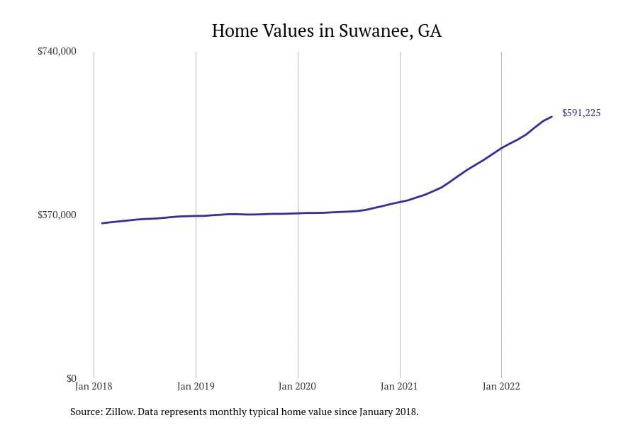 Stacker compiled a list of cities with the most expensive homes in Georgia using data from Zillow.