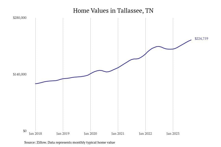 #25. Tallassee