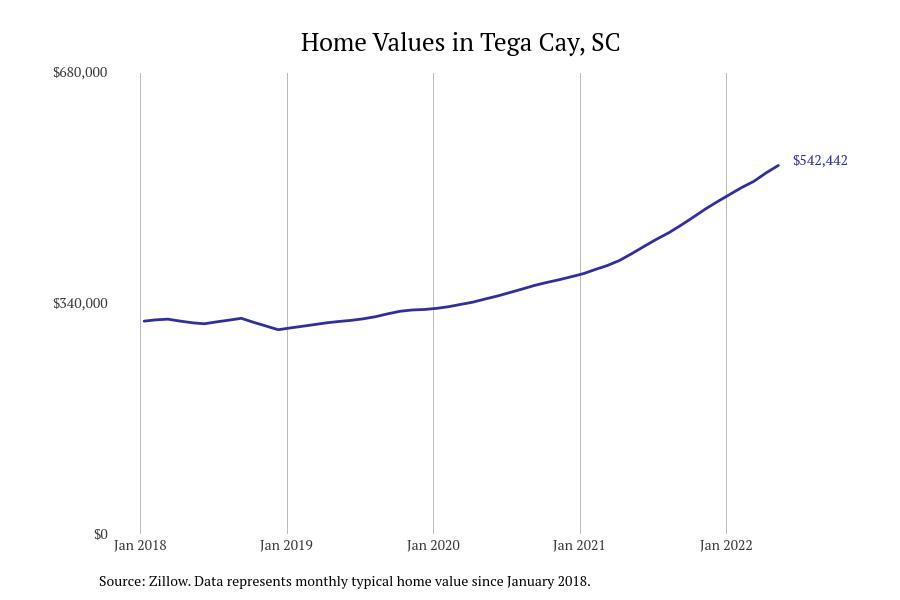 #29. Tega Cay