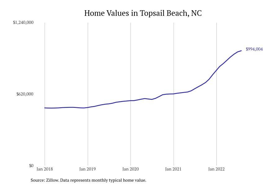 These Cities Have the Most Expensive Homes in North Carolina