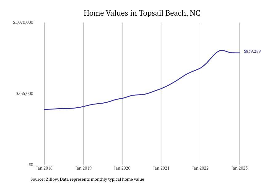 LIST: Cities With the Most Expensive Homes in North Carolina