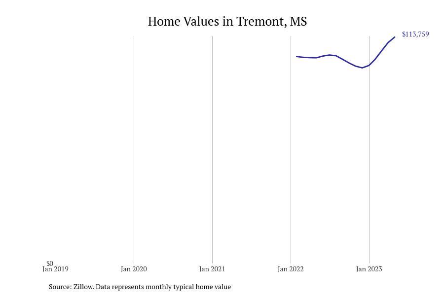 #46. Tremont