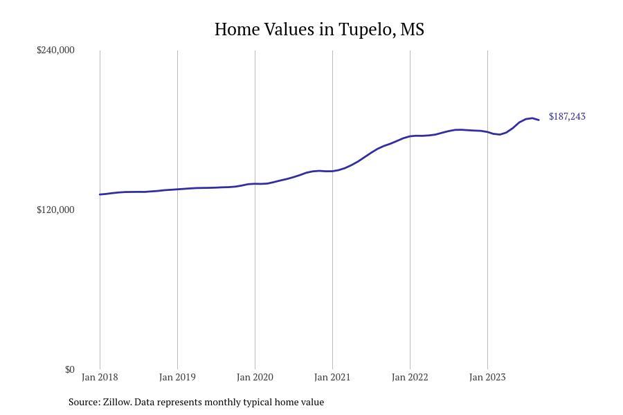 #15. Tupelo