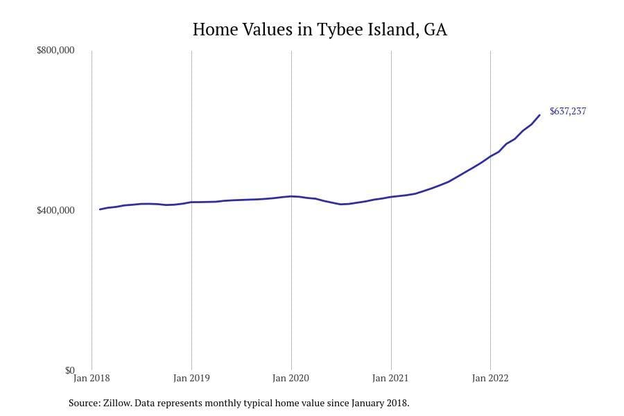 Stacker compiled a list of cities with the most expensive homes in Georgia using data from Zillow.