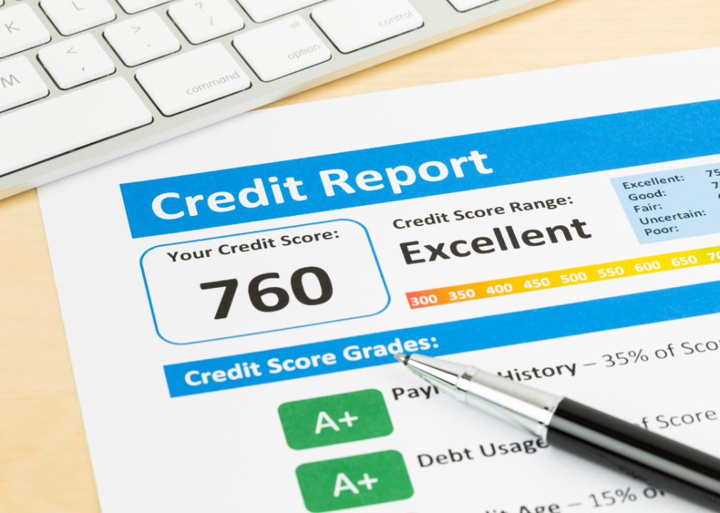 Credit score report