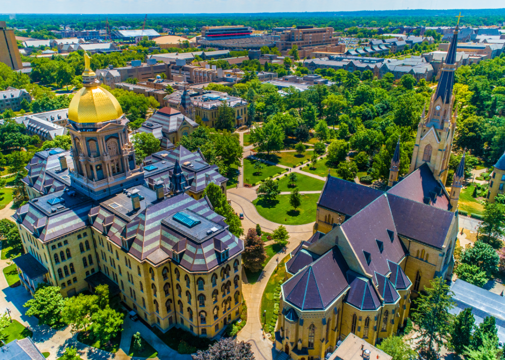 The University of Notre Dame Basilica and Golden Dome