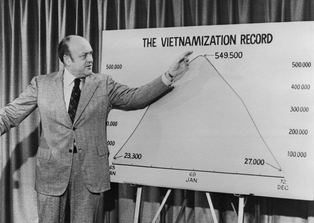American Secretary of Defense Melvin Laird holding a press conference to explain President Nixon's reduction of US troops in Vietnam. He is pointing to a large poster with a line chart, titled, The Vietnamization Record.