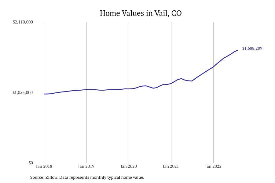 #5. Vail