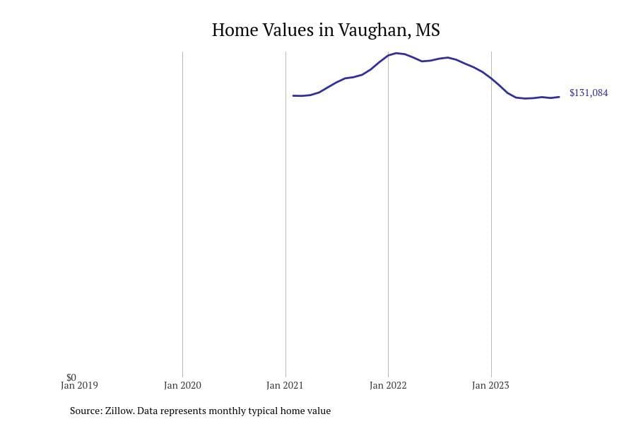 #28. Vaughan, MS