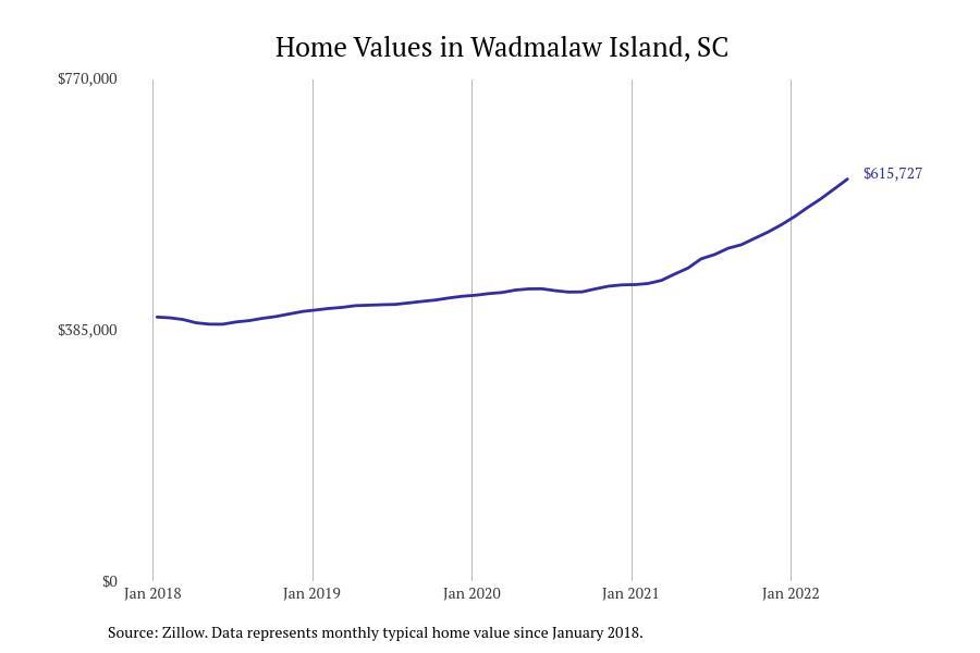 #7. Wadmalaw Island