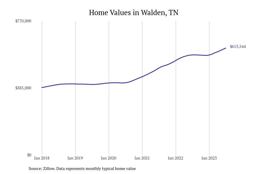 #2. Walden