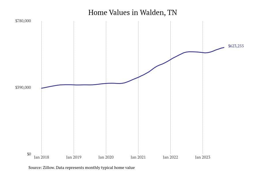 #7. Walden