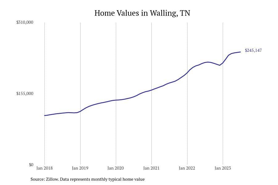 #49. Walling