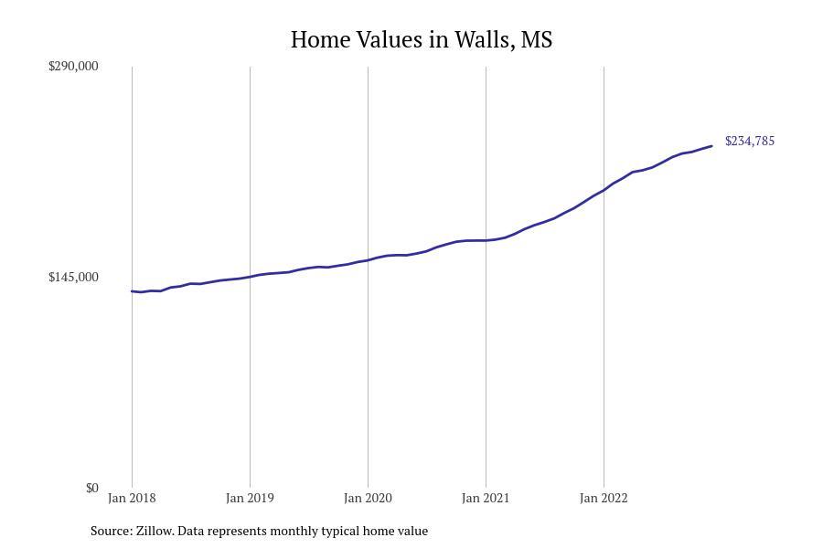 #18. Walls