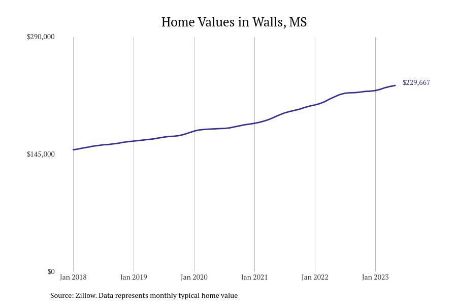 #22. Walls
