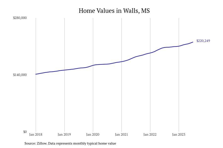 #12. Walls