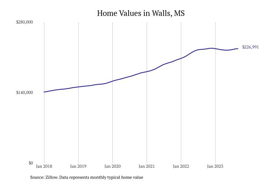#26. Walls