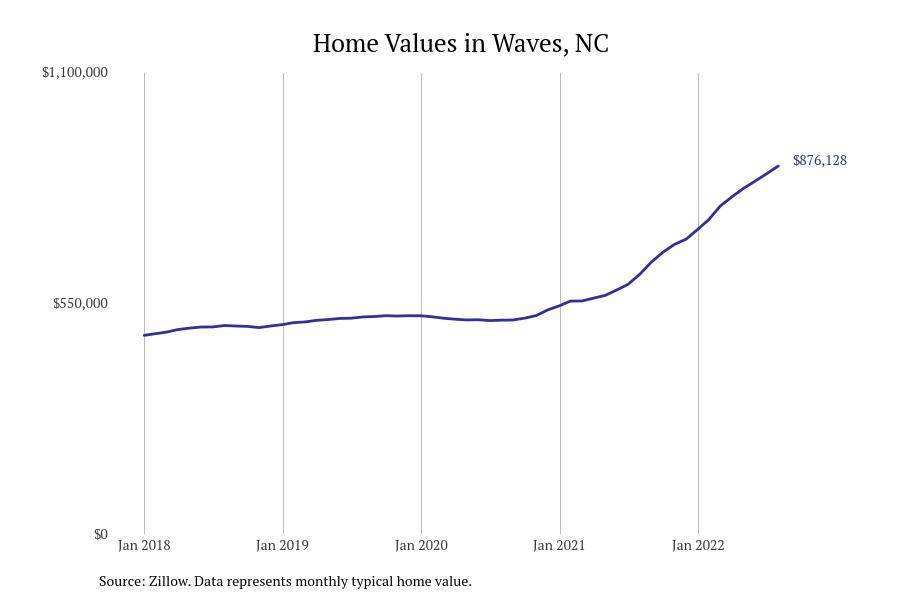 These Cities Have the Most Expensive Homes in North Carolina