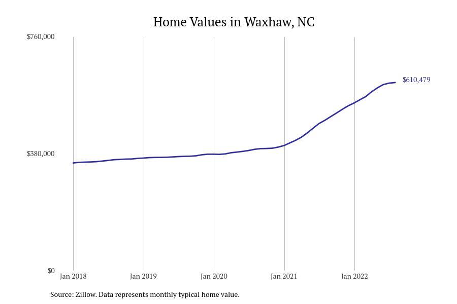 These Cities Have the Most Expensive Homes in North Carolina