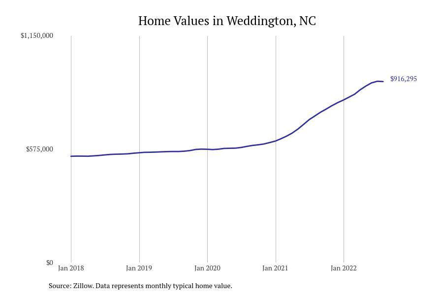 These Cities Have the Most Expensive Homes in North Carolina