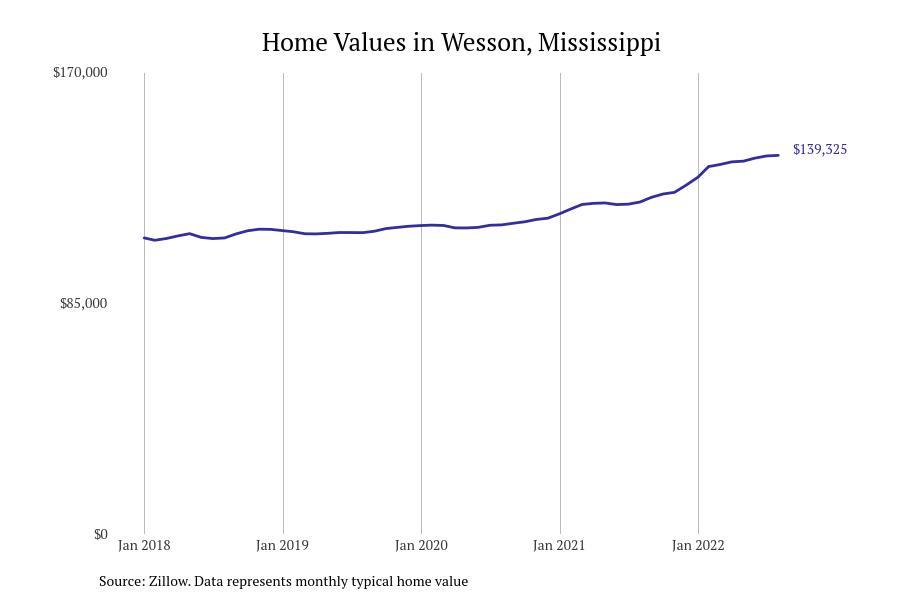 #18. Wesson, Mississippi