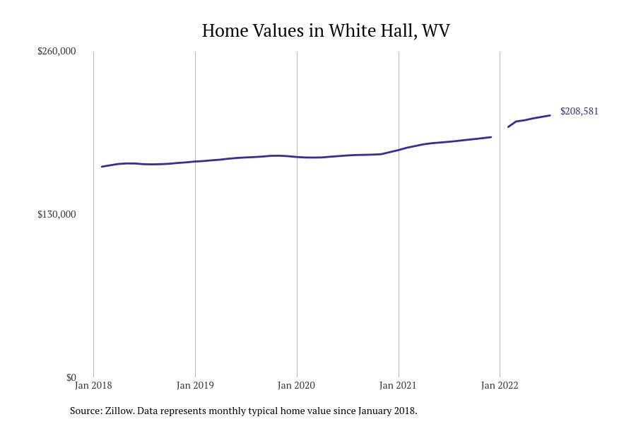 #29. White Hall