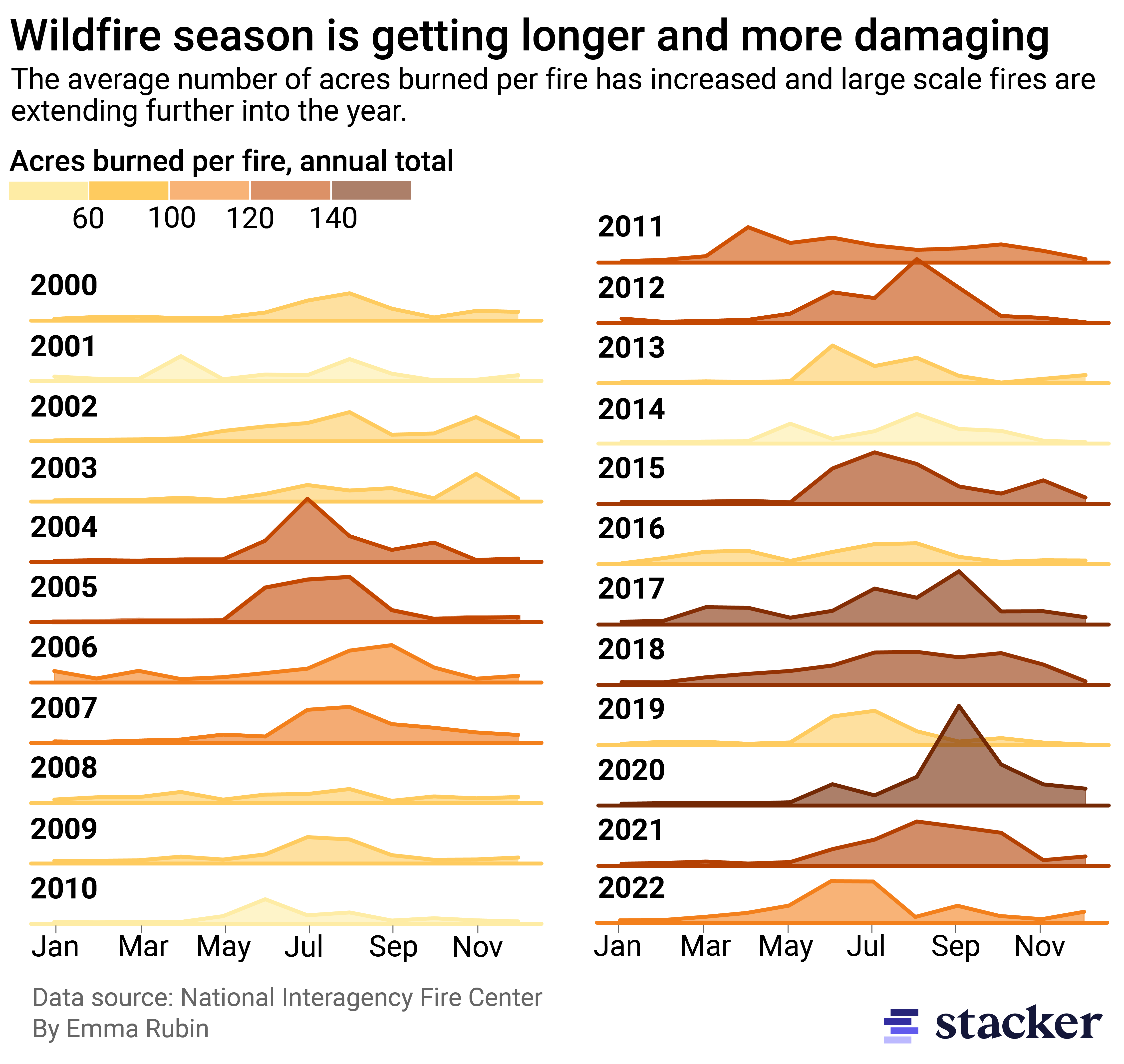 How Wildfires Have Worsened In Recent Decades Cranston Herald