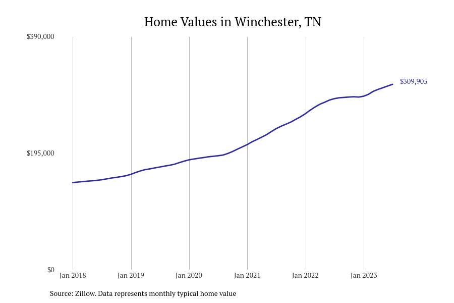 #34. Winchester