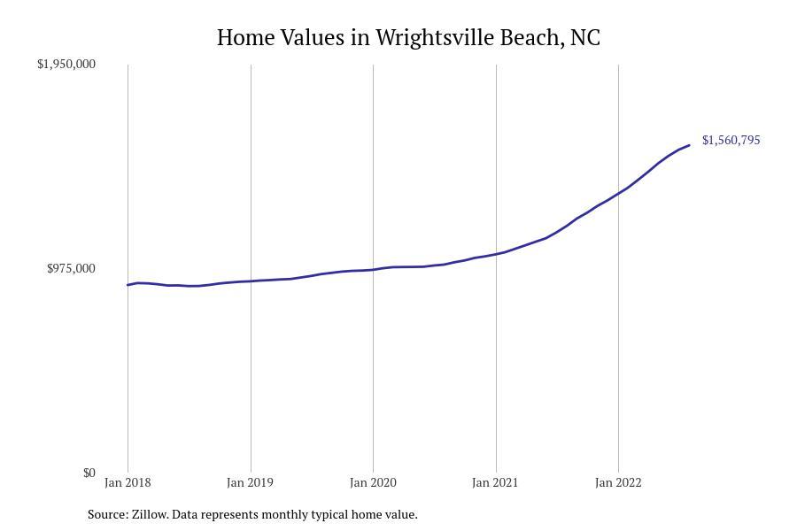 These Cities Have the Most Expensive Homes in North Carolina